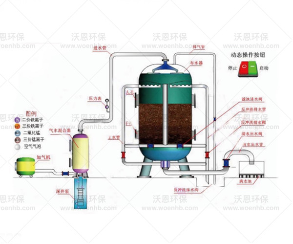 全自动除铁除锰除氟设备